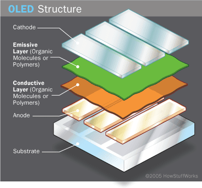 oled-cell